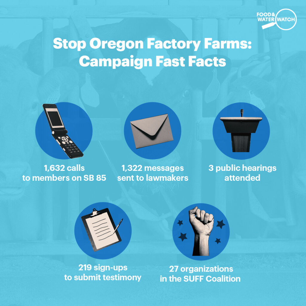 A graphic showing 'Stop Oregon Factory Farms: Campaign Fast Facts." "1,632 calls to members on SB 85, 1,322 messages sent to lawmakers, 3 public hearings attended, 219 sign-ups to submit testimonies, and 27 organizations in the Stand Up to Factory Farm Coalition."