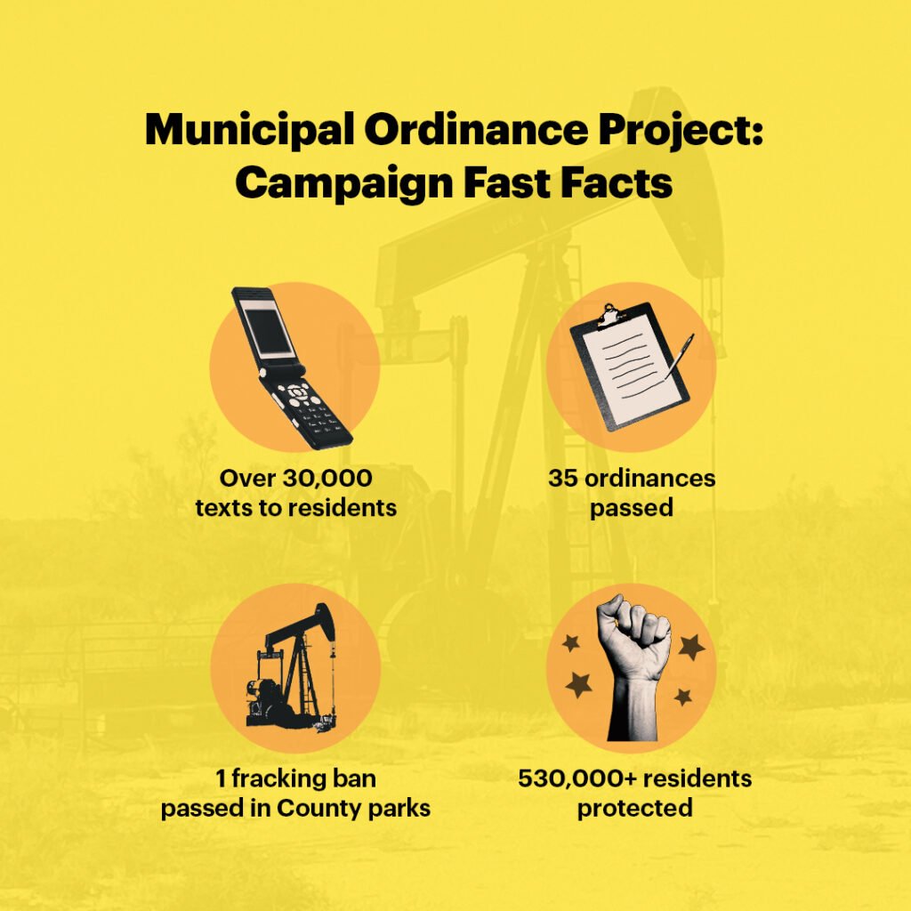 Campaign fast facts: Over 30,000 texts to residents, 35 ordinances passed, 1 fracking ban in County parks, and over 530,000+ residents protected.